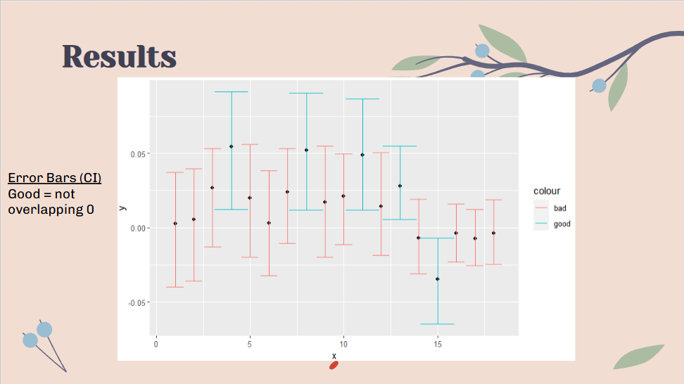 Plover Analysis Plot Screenshot